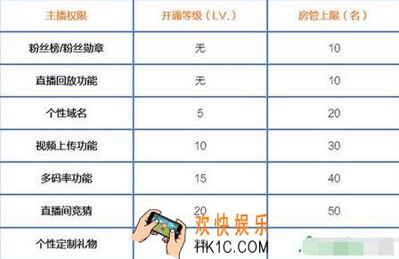 战旗直播主播有哪些特权_战旗直播主播有哪些等级权限教程