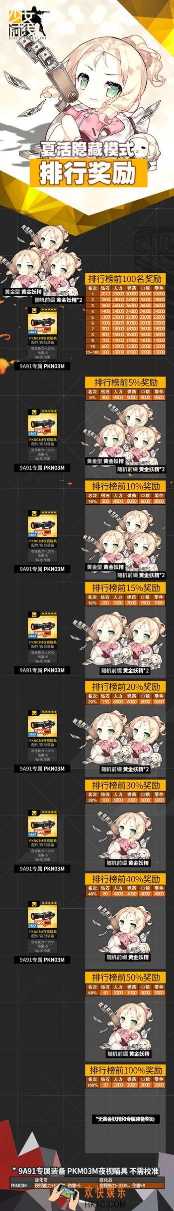 少女前线深层映射隐藏模式奖励_少女前线深层映射有什么奖励