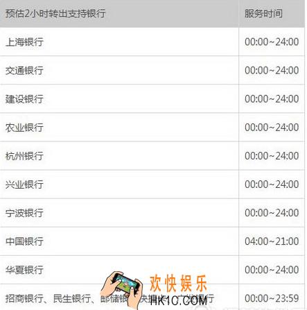 余额宝提现到账时间是多久_余额宝提现到账时间说明