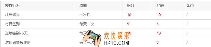 惠喵怎么获取积分_惠喵获取积分介绍