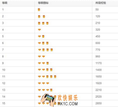 惠喵怎么提升等级_惠喵等级升级介绍