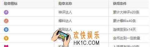 惠喵怎么获取勋章_惠喵获取勋章方法教程