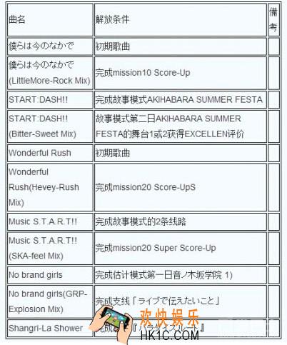 LoveLive！学园偶像祭全歌曲解锁方法_LoveLive歌曲怎么解锁