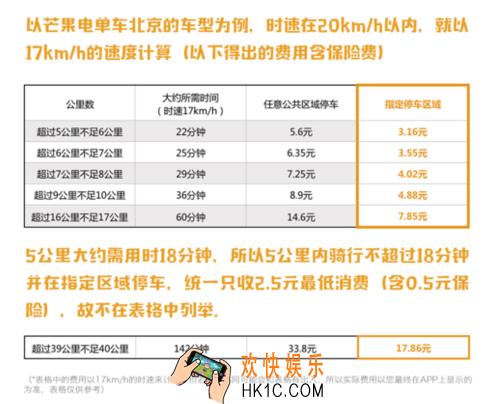 芒果电单车怎么停车停在哪里_芒果电单车停车规则说明