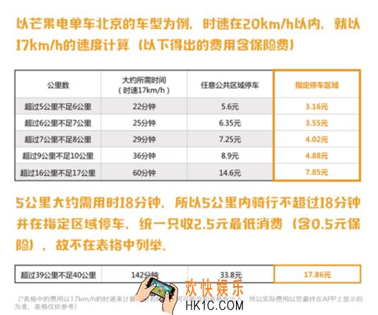 芒果电单车怎么收费_芒果电单车具体收费标准介绍