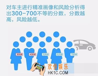 支付宝蚂蚁车险分是什么有什么用_支付宝蚂蚁车险分的相关介绍