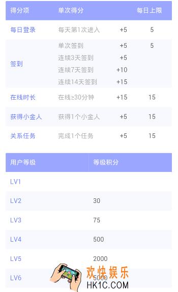 闪聊怎么升级_闪聊升级方法及规则介绍