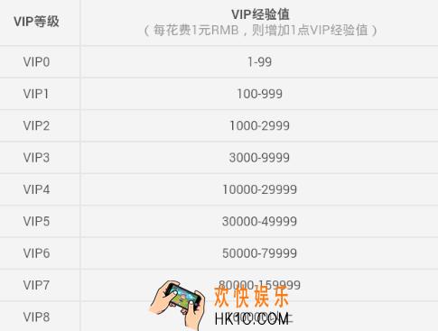 鱼泡泡vip怎么获得_鱼泡泡获得vip方法教程