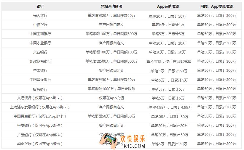 惠金所每个银行的交易限额是多少_惠金所各银行交易限额说明