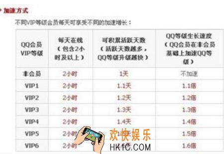 腾讯视频怎么查看会员开通状态_腾讯视频查看会员开通状态的方法介绍