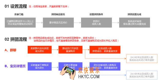 淘宝怎么拼团_淘宝拼团方法流程介绍