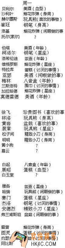 王与异界骑士一周送礼攻略_王与异界骑士每日送礼送什么