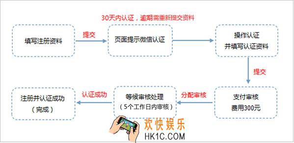 什么是微信认证流程_微信认证流程相关介绍