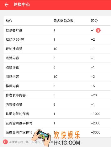 看荐积分怎么获得_看荐积分有什么用途