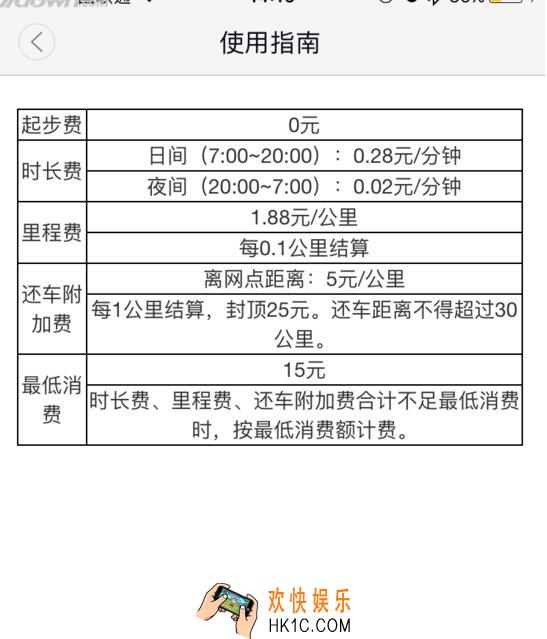 togo租车怎么收费怎么加油_togo租车收费标准及加油方法介绍