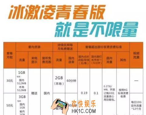 中国联通冰激凌青春版套餐好不好_中国联通冰激凌青春版套餐是否值得办理