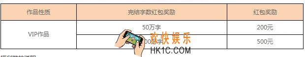 潇湘书院2017年有什么福利_2017潇湘书院作者福利介绍