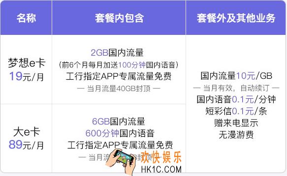 中国工商银行e卡怎么收费_中国工商银行e卡收费标准介绍