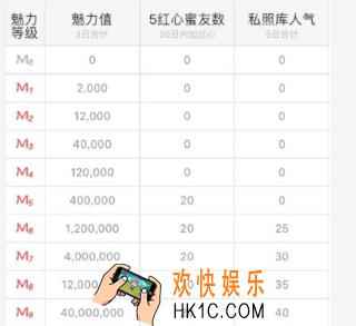 富聊魅力值是什么有什么用_富聊魅力值的功能作用介绍