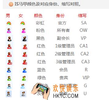 is语音马甲颜色都对应哪些身份_is语音各颜色马甲对应身份介绍
