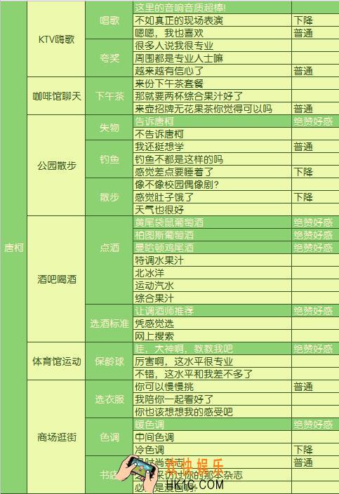 元气偶像季唐柯好感度攻略_元气偶像季唐珂约会选项