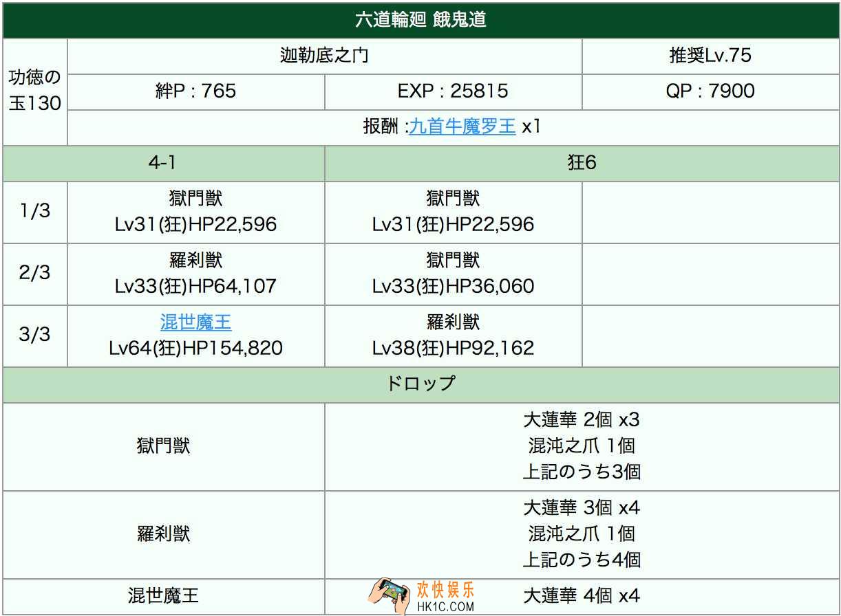fgo西游记活动饿鬼道阵容推荐_fatego西游记饿鬼道用什么阵容好