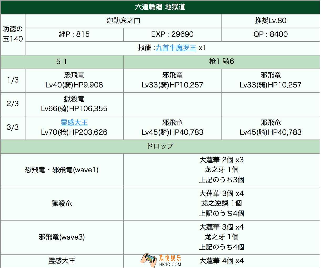 fgo西游记活动地狱道阵容推荐_fatego西游记地狱道用什么阵容好
