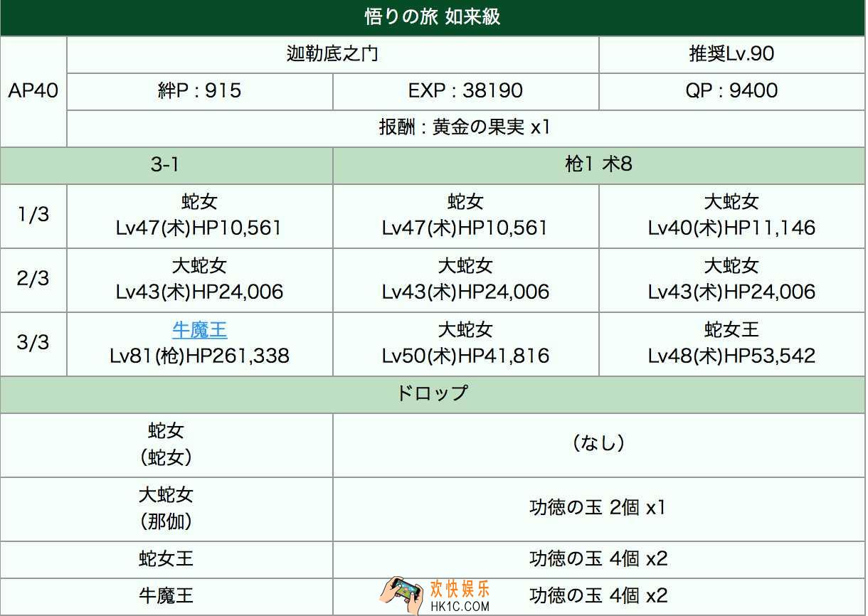 fgo西游记活动如来级阵容推荐_fatego西游记如来级用什么阵容好