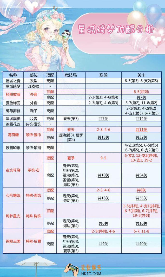 奇迹暖暖星城绮梦顶配攻略_奇迹暖暖星城绮梦套装顶配分析