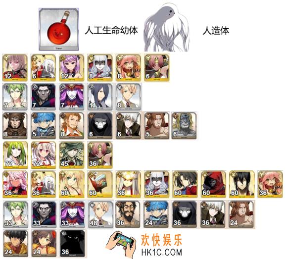 FGO人工生命体谁用_命运冠位指定人工生命体需求从者介绍