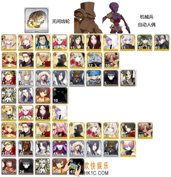 FGO无间齿轮谁用_命运冠位指定无间齿轮需求从者介绍