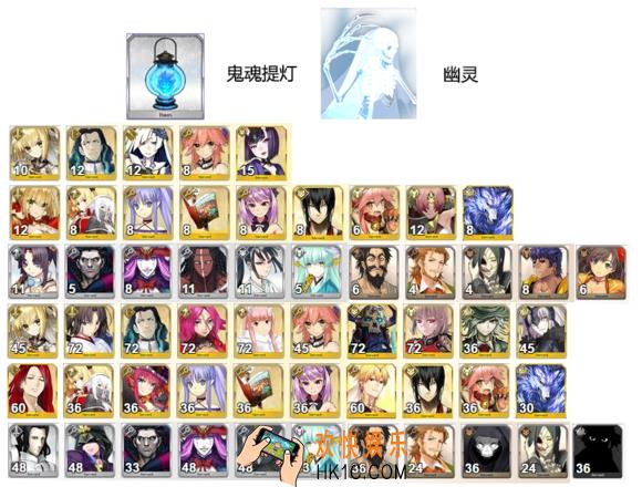 FGO鬼魂提灯谁用_命运冠位指定鬼魂提灯需求从者介绍