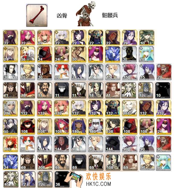 FGO凶骨谁要用_命运冠位指定凶骨需求从者介绍