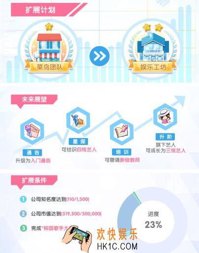 元气偶像季知名度有什么用_元气偶像季在哪提高知名度