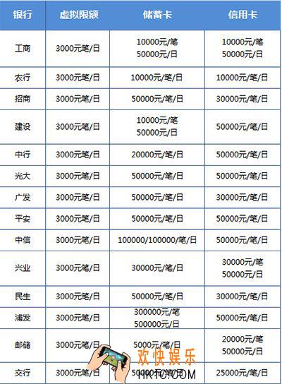微信转账限额时间什么时候刷新_微信转账限额刷新时间介绍