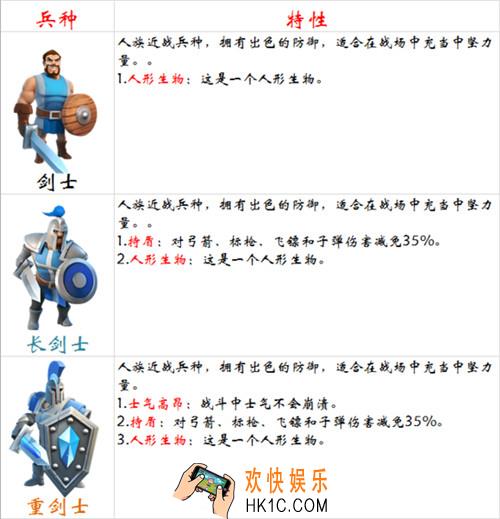 剑与家园人族剑士介绍_剑与家园人族剑士怎么样