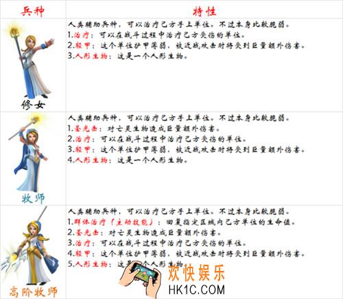 剑与家园人族牧师怎么样_剑与家园人族牧师兵种介绍