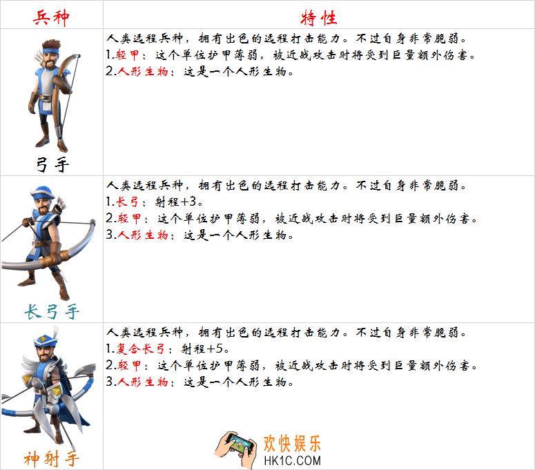 剑与家园人族弓手怎么样_剑与家园人族弓手兵种介绍