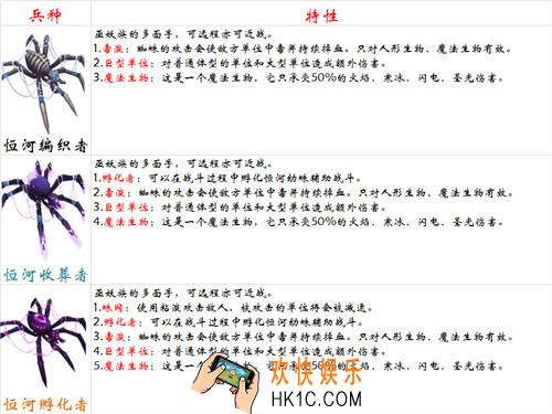 剑与家园巫妖族蜘蛛怎么样_剑与家园巫妖族蜘蛛介绍