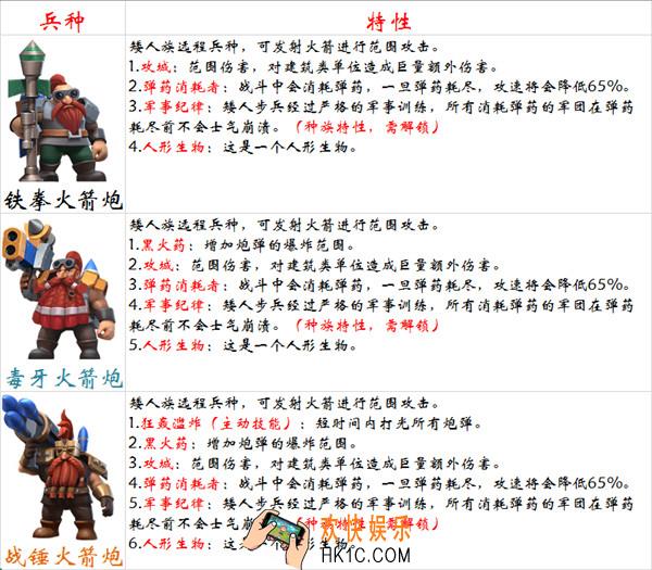 剑与家园矮人族火箭炮怎么样_剑与家园矮人族火箭炮介绍
