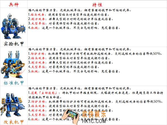 剑与家园矮人族机甲怎么样_剑与家园矮人族机甲介绍
