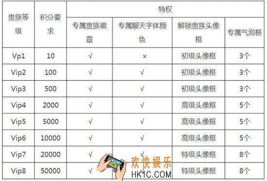 王者荣耀s8vip价格表_王者荣耀s8vip多少钱