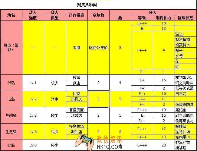 大海贼探险物语地图掉什么_大海贼探险物语地图物品列表