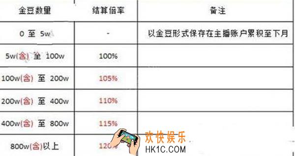 战旗tv主播工资怎么计算_战旗TV主播工资的结算方法介绍