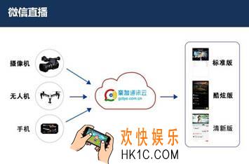 微信怎么开直播_微信直播功能使用教程
