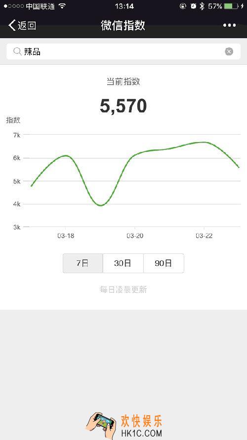 微信指数的常见问题有哪些_关于微信指数的9个常见问题及解答