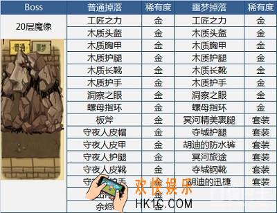 贪婪洞窟boss掉什么装备_贪婪洞窟boss掉落装备