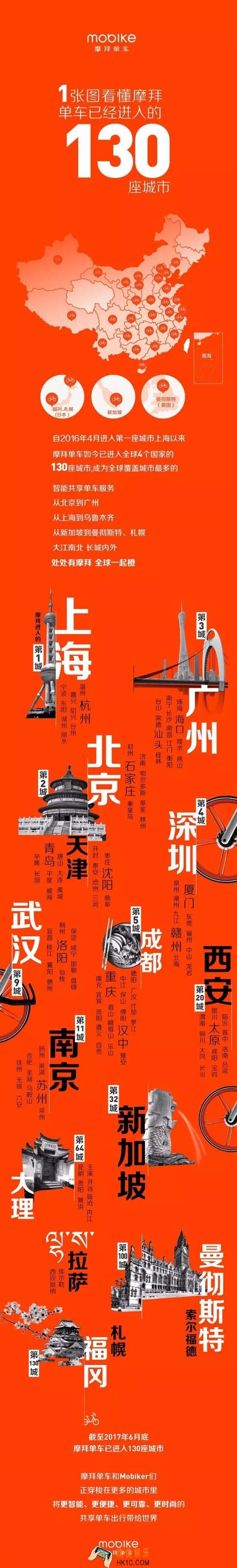 2017摩拜单车开通了哪些城市_2017摩拜单车已开通城市汇总