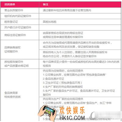 聚美优品怎么注册开店有什么条件_聚美优品注册开店的流程及条件介绍