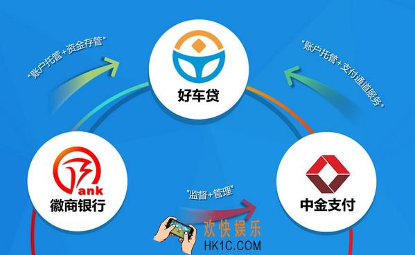 好车贷怎么申请借款_好车贷如何修改或取消借款申请
